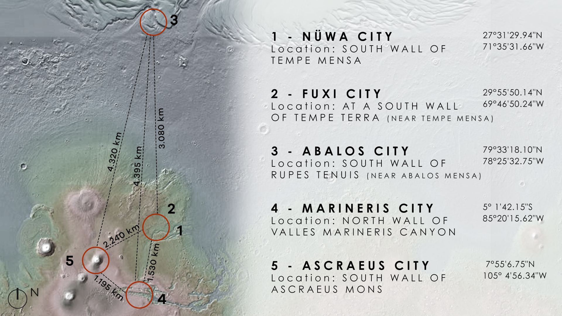 Fütüristik Tasarımlar: ABIBOO Nuwa Z-Diagram 5 cities